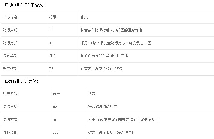如何鑒別防爆電機(jī)的防爆標(biāo)準(zhǔn)？